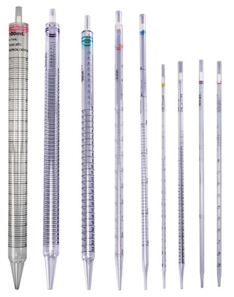 <p>Transferring milliliter volumes of liquid</p>