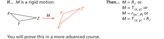 <p>Any rigid motion is either a translation, reflection, rotation, or glide reflection</p>