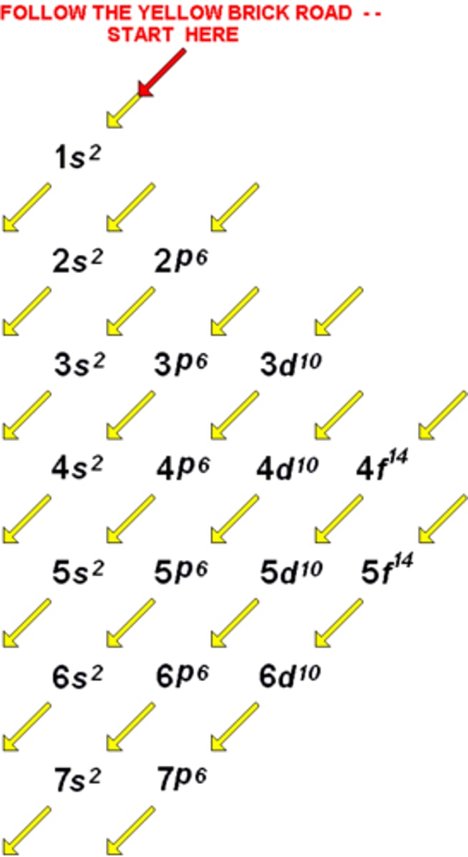 <p>/kənˌfɪɡjʊˈreɪʃən/ cấu hình, sự cấu hình</p>