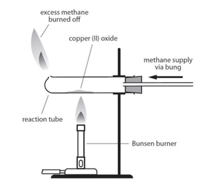 <p>method of metal oxide by REDUCTION</p>
