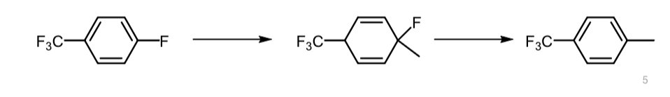 <p>mechanism for nucleophilic substitution</p>