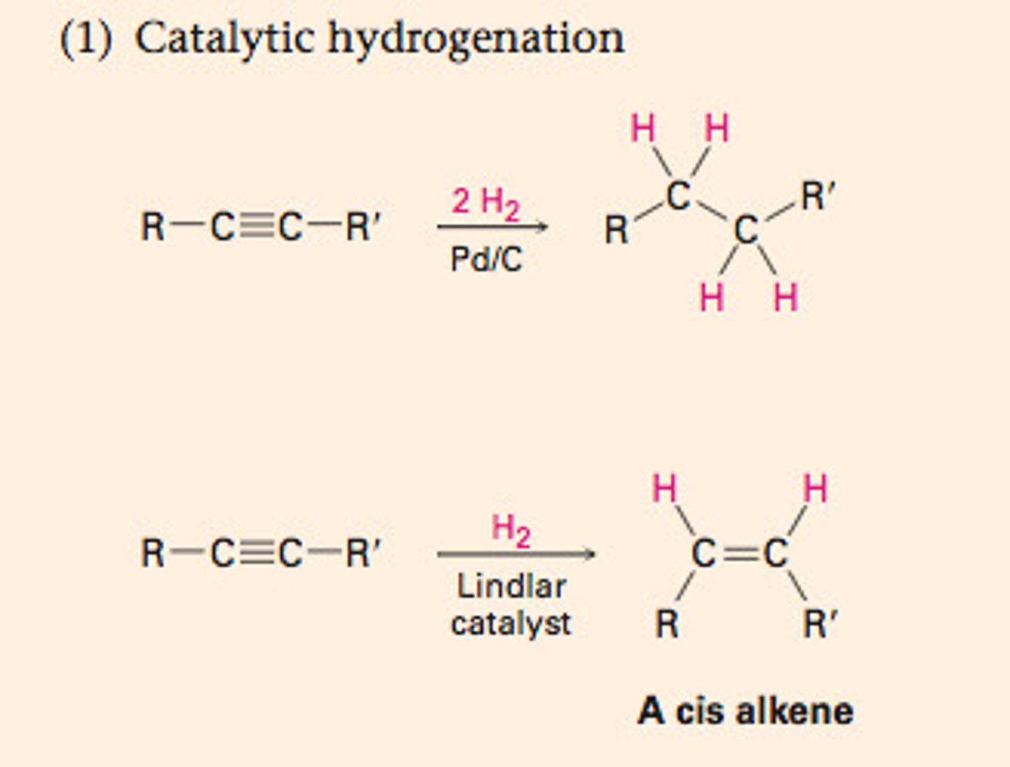 <p>forms alkane</p><p>syn addition</p><p>not selective</p>
