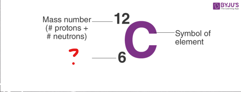 <p>No. of protons in the nucleus</p>