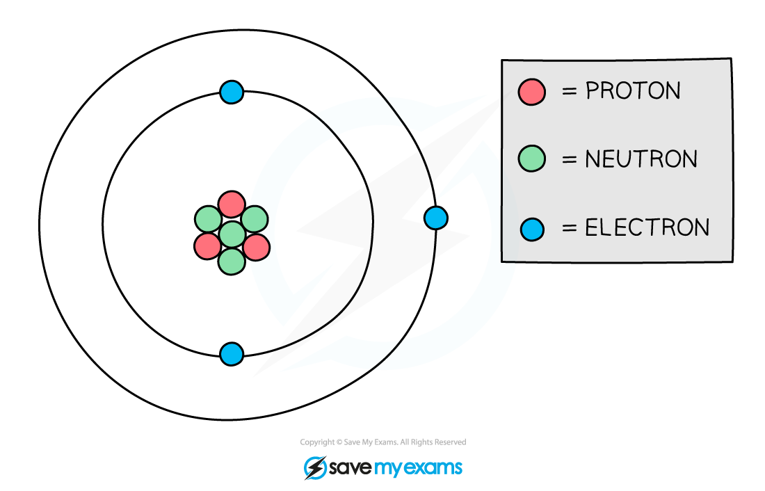 <p>Protons and neutrons</p>