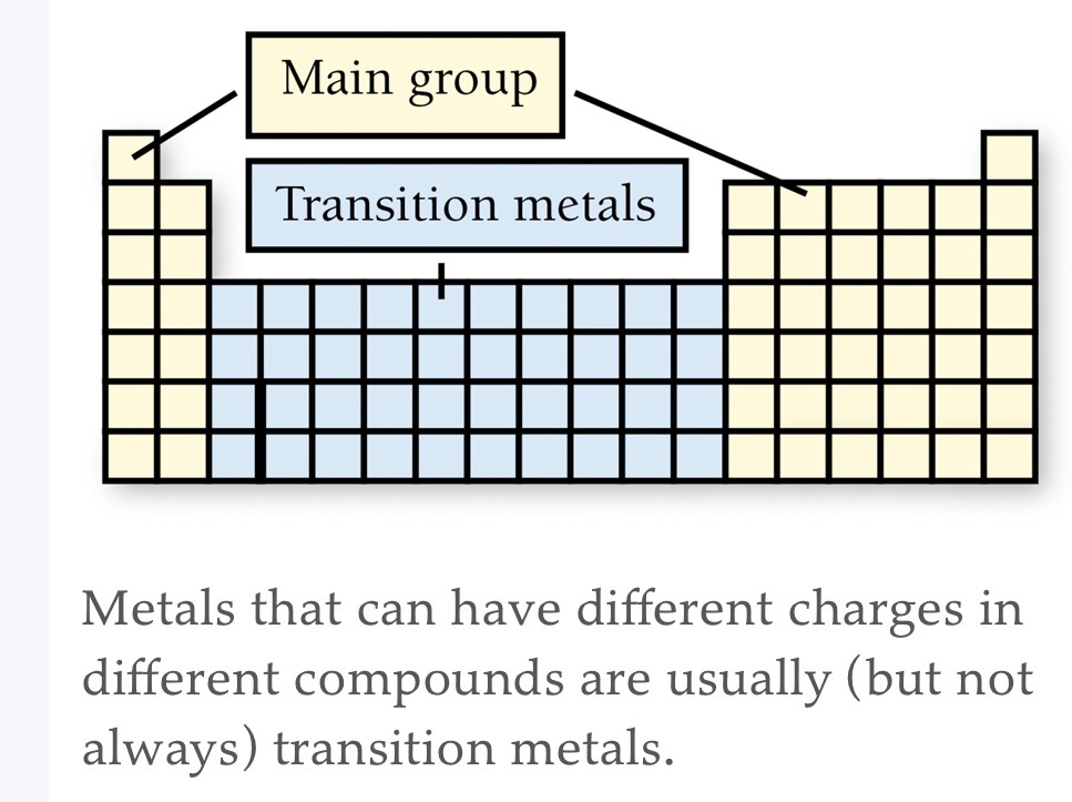 <ul><li><p>Usually transition metals. Some are main-group metals such as Pb and Sn.</p></li></ul><p></p>