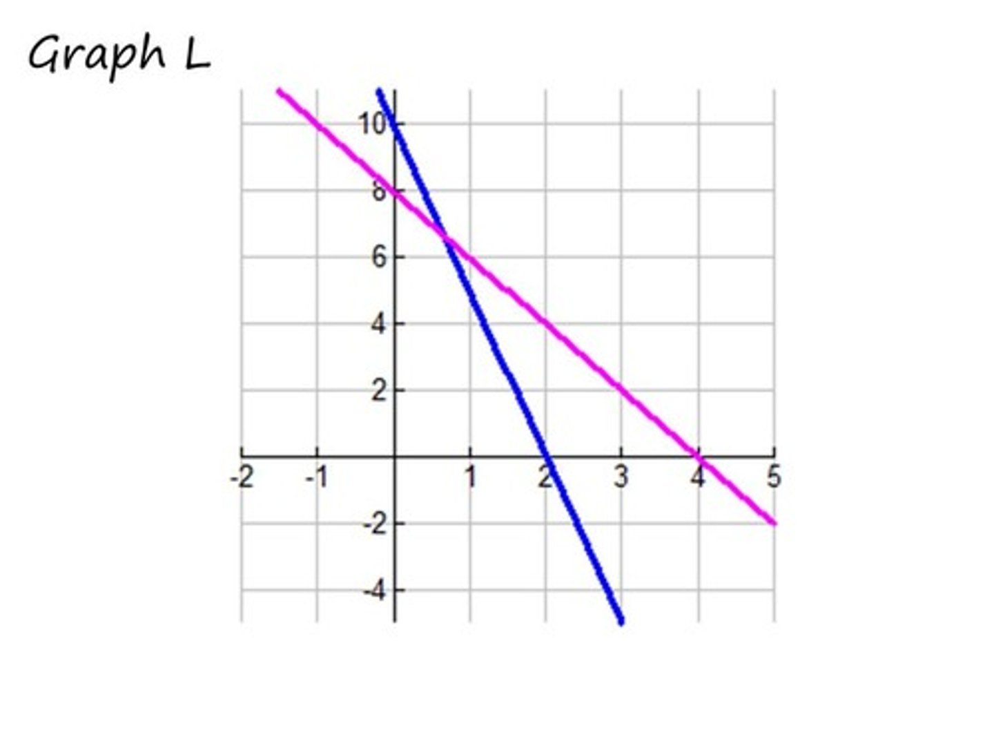 <p>Find the solution.</p>