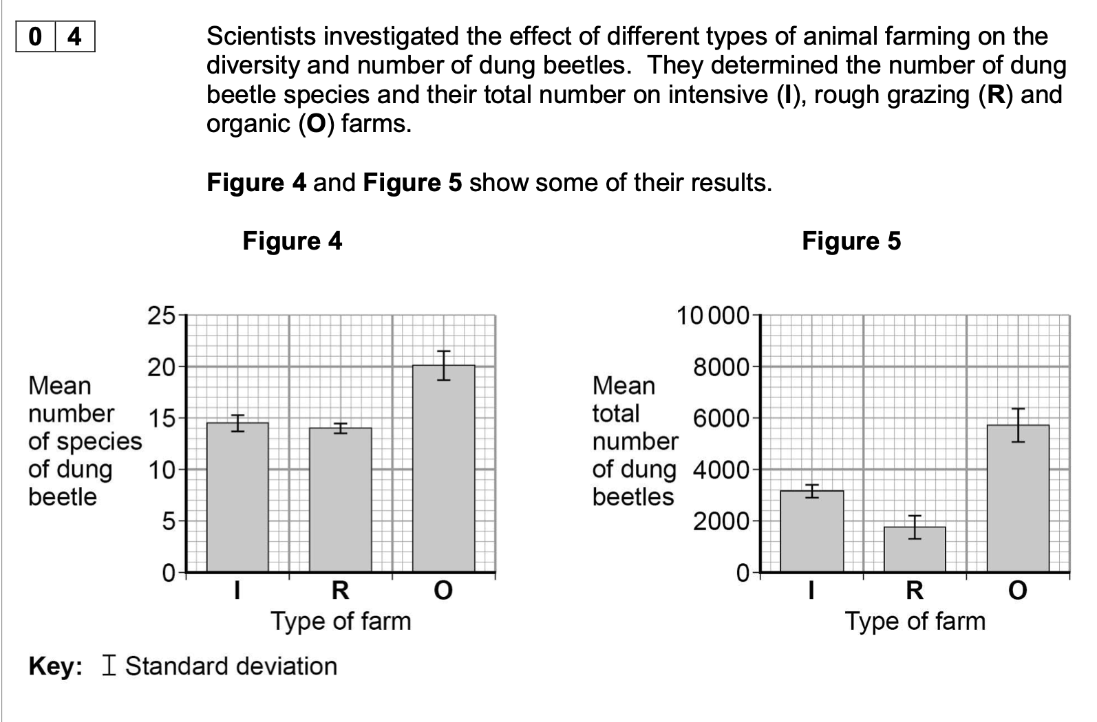 <p>Explain what the standard deviations suggest about the difference in mean total</p><p class="p1">number of dung beetles between the different types of farm.</p>