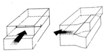 <p><span>In Screw dislocations </span></p><p><span>a) Burger's vector is parallel to dislocation line </span></p><p><span>b) Burger's vector is perpendicular to dislocation line</span></p>
