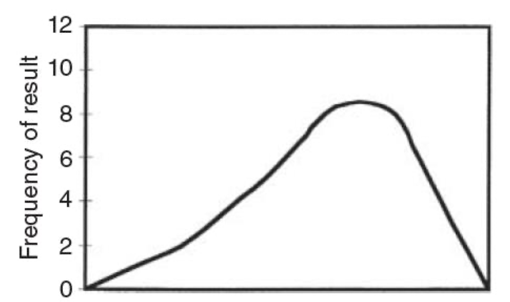 <p>what distribution pattern is shown in this image?</p>