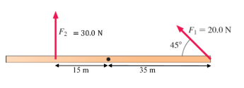 <p><span>Forces F</span><sub>1</sub><span> and F</span><sub>2</sub><span> act on a straight rod as shown in the figure below.&nbsp; Calculate the net torque, in N</span>⋅<span>m, about the pivot point marked dot.</span></p>