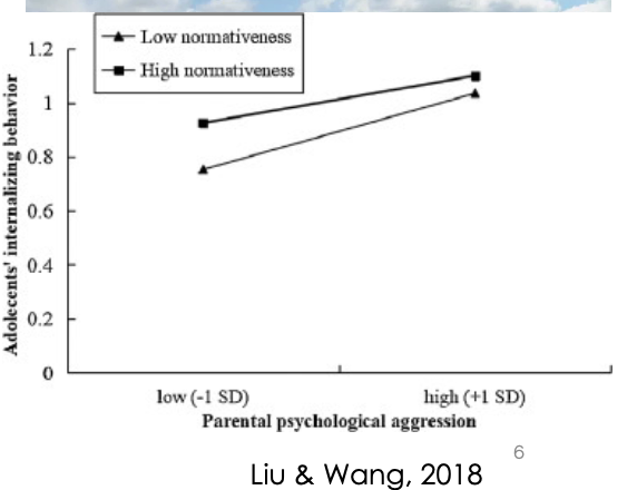 <p>not all parents within a culture think and behave the same - parents’ practices not congruent with others in their cultural context adaptive for children?</p>