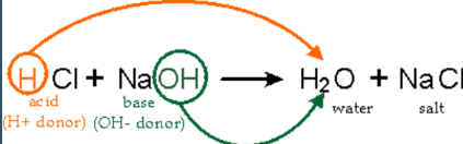 Dalton's Atomic Theory 