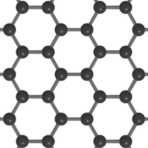 <ul><li><p>Single layer of graphite</p></li><li><p>Properties:</p><ul><li><p><u>Flexible</u></p></li><li><p><u>Most reactive allotrope of Carbon</u></p></li><li><p><u>Strong</u> but <u>lightweight</u></p></li><li><p><u>More conductive than graphite</u> in terms of volume</p></li></ul></li></ul><p></p>