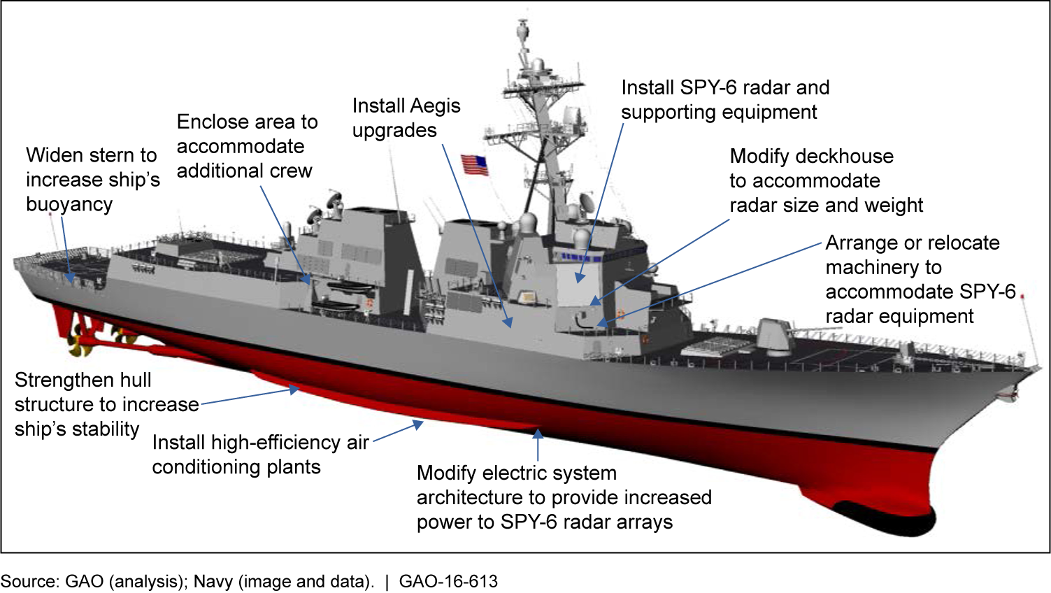 <p>DDG-51 Arleigh Burke Class Guided Missile Destroyer FLT III (DDG 125+)</p>