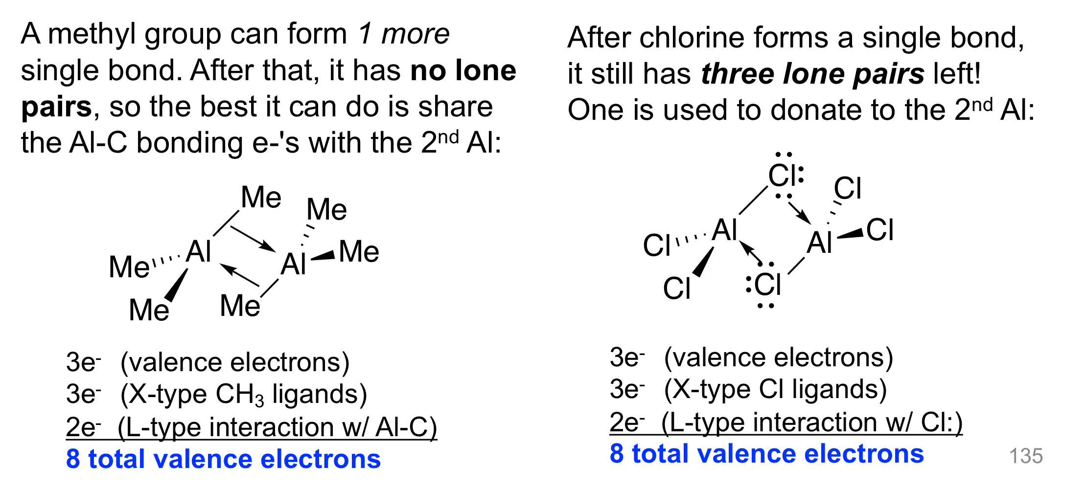 <ul><li><p>What <strong>allows</strong> 3c2e bonds to occur is when a covalent bond between an atom and a ligand (that has no lone pairs!) donates their two electrons to the vacant orbital of another atom.</p></li><li><p>What <strong>does not allow</strong> 3c2e bonds to occur is when the ligand (involved in the bond wanting to be used) has a lone pair. If lone pairs are available, we use them.</p></li><li><p>We can only say that there is a net atom-atom bond when there is 3c2e, because the electrons used by one metal is <strong>also being used</strong> by the other metal in the bridge. We cannot say that there is when 2c2e, because the electrons used by one of the metals is <strong>not the same</strong> as the electrons being used by the other metal in the bridge.</p></li></ul><p></p><p><em>NOTE: If we have lone pairs, we can use them. If we do not have lone pairs, we use bonding pairs.</em></p>