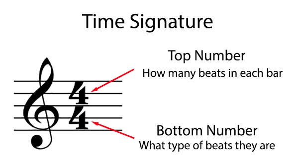 <p>Time Signature</p>