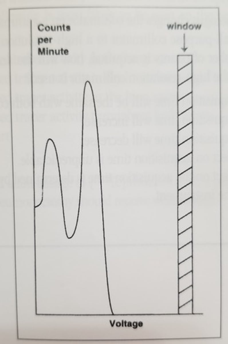 <p>b. The voltage should be increased.</p>