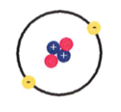 <p>What element is represented by this neutral atom?</p><p>a. boron</p><p>b. helium</p><p>c. beryllium</p><p>d. chlorine</p>