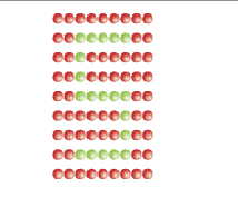 <p>Similar objects are grouped together.</p>