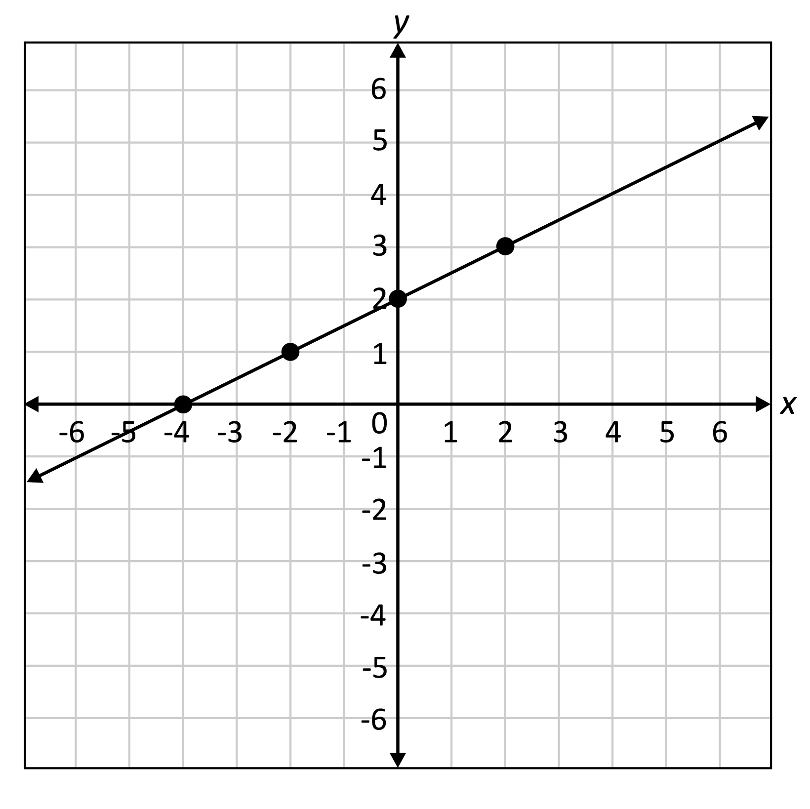 <p>Linear Function</p>