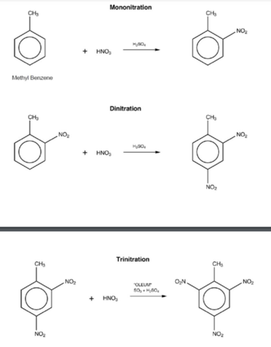 <p>Three nitrations occur to form TNT</p>