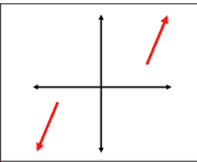 <p>Lim x<span>→-∞, f(x)→-∞; Lim x→∞, f(x) →- ∞</span></p>
