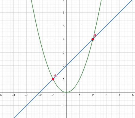 <p>Which type of line is displayed?</p>