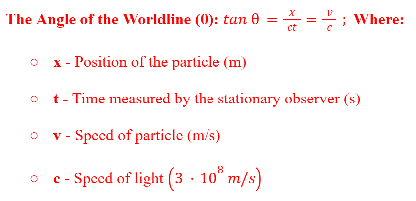 <p>The angle of the wordline cannot exceed 45<sup>o</sup>.</p>