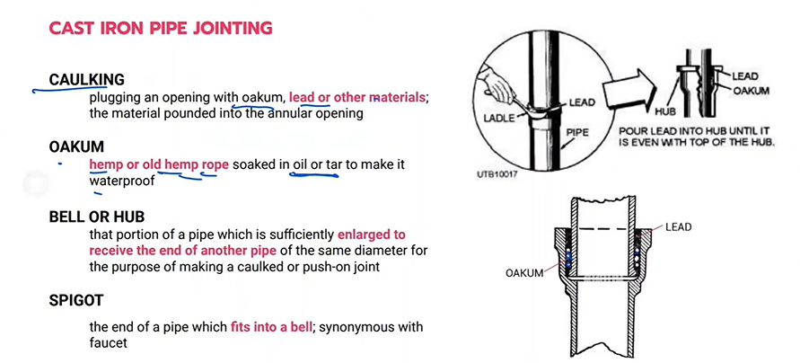 <p>Caulking</p>