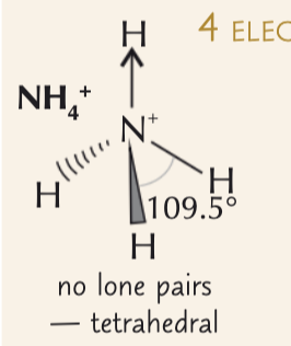 <p>4 electrons pairs around a central atom</p><p></p><p>109.5</p>