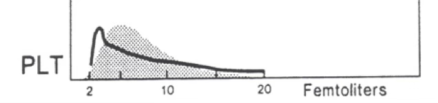 <p>what would you expect this platelet count to be?</p>