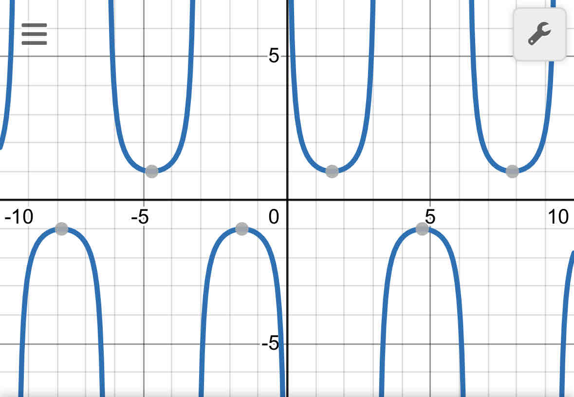 <p>Cosecant</p><p>f(x)=cscx</p>