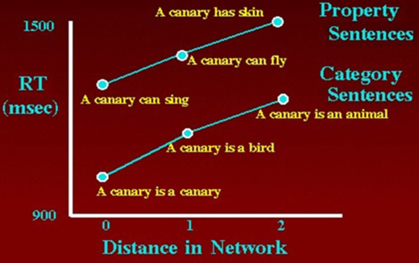 <p>reaction times</p>