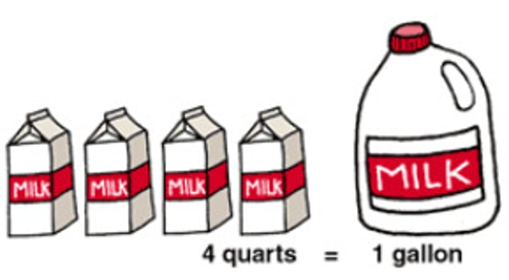<p>a unit used to measure liquid (about 4.5 litres in the UK, Canada, Australia, etc., about 3.8 litres in the USA) simply, basically (галон)</p>