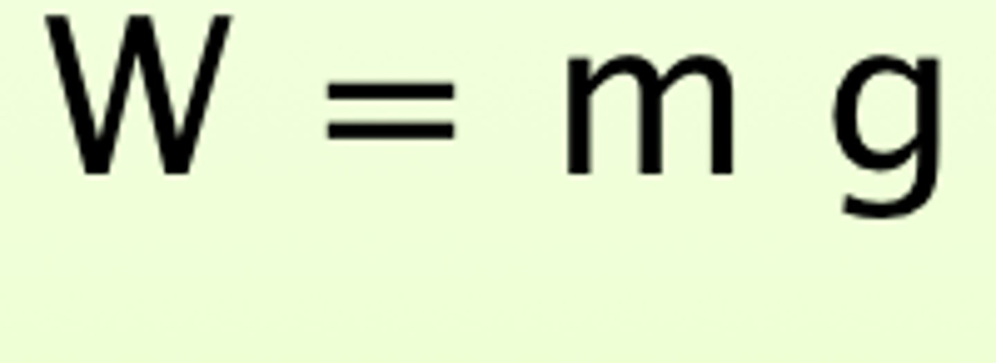 <p>weight=mass×gravitational field strength</p><p>[W=mg]</p><p>weight, W , in newtons, N</p><p>mass, m , in kilograms, kg</p><p>gravitational field strength, g , in newtons per kilogram, N/kg</p>