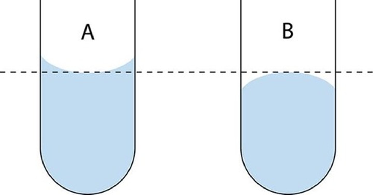 <p>Forms when cohesive forces are stronger than adhesive forces (liquid curves upward at the surface).</p>