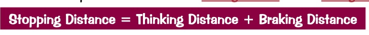 the stopping distance of a car is the distance covered in the time between the drive first spotting a hazard and the car coming to a complete stop. 
