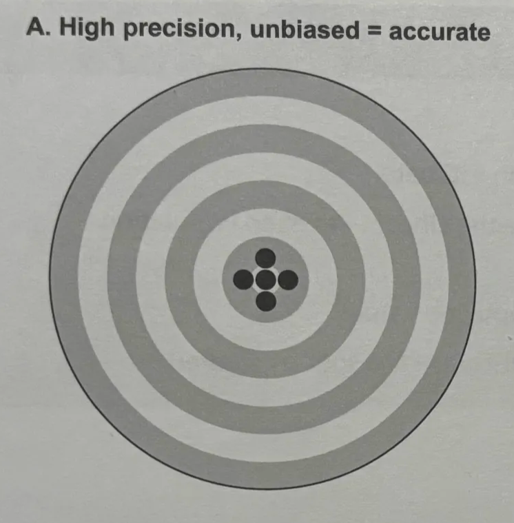 <p>accurate</p>