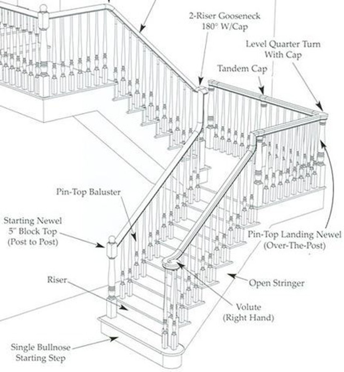 <p>A vertical member used between railing and tread or floor, adding safety, support and stability to the balustrade.</p>