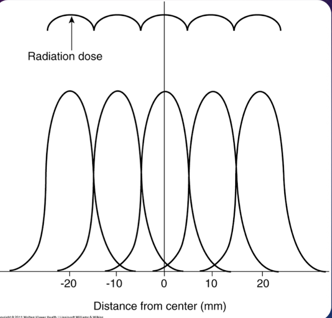 <p>What does this graph show?</p>