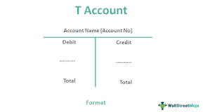 <ul><li><p>illustration of basic accounting equation, representing increase and decreases of each account, and its total balance</p></li><li><p>to aid in preparation for financial statements</p></li></ul>