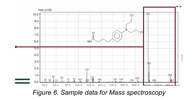 <p><strong>Mass spectrometry</strong></p>
