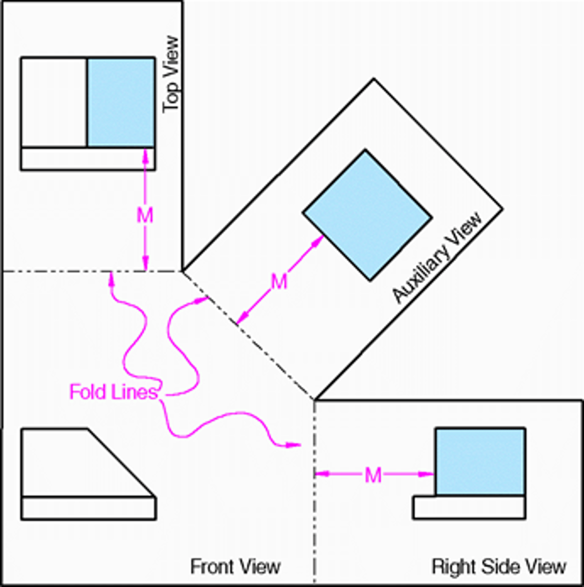 <p>A view projected onto a plane that is not parallel to the principal projection planes, used to show the true shape and size of an inclined or oblique surface.</p>