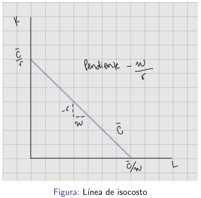 <p>resumen de las combinaciones de mano de obra y capital</p>