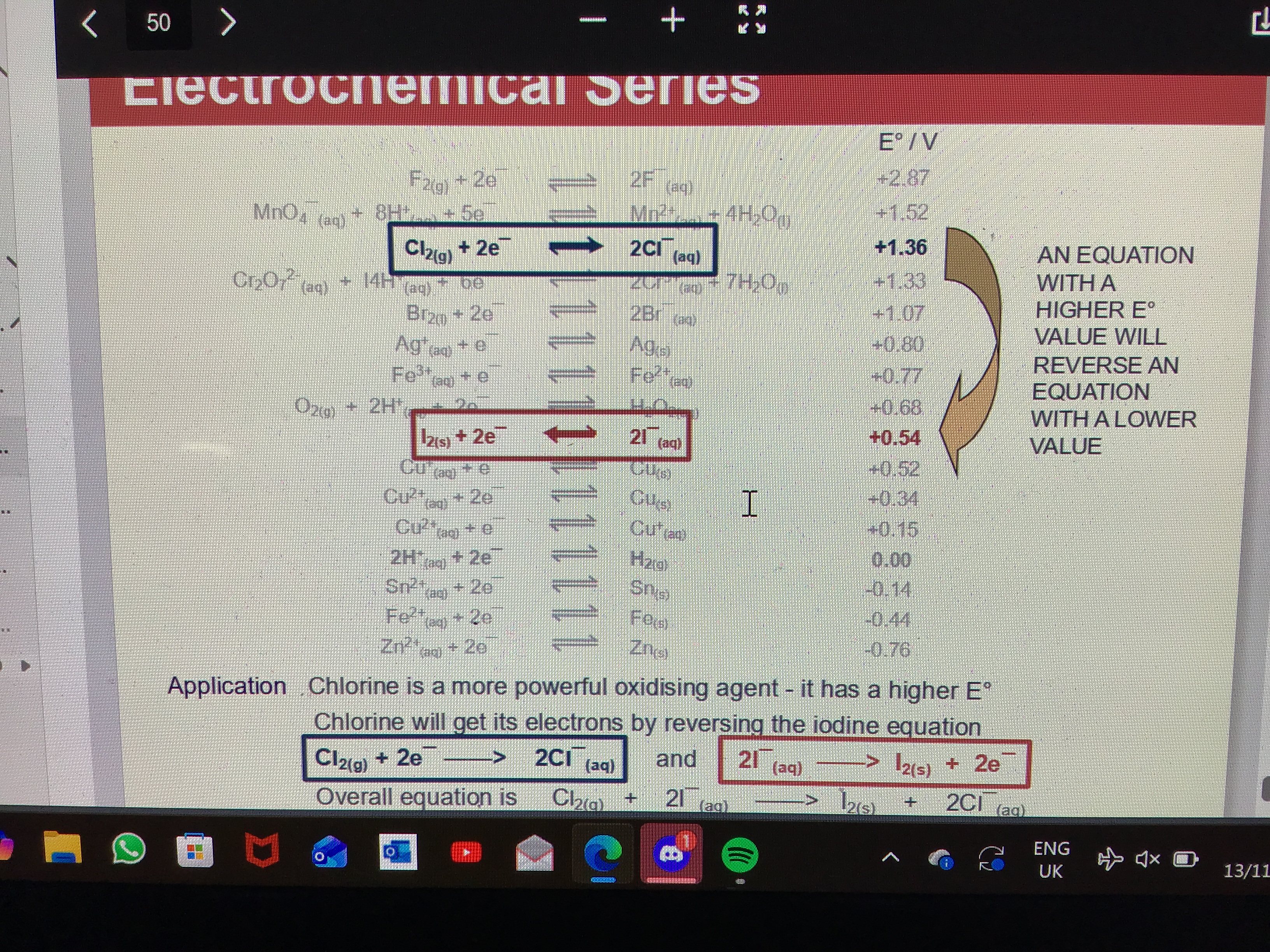 <p>It reverses its reaction </p>