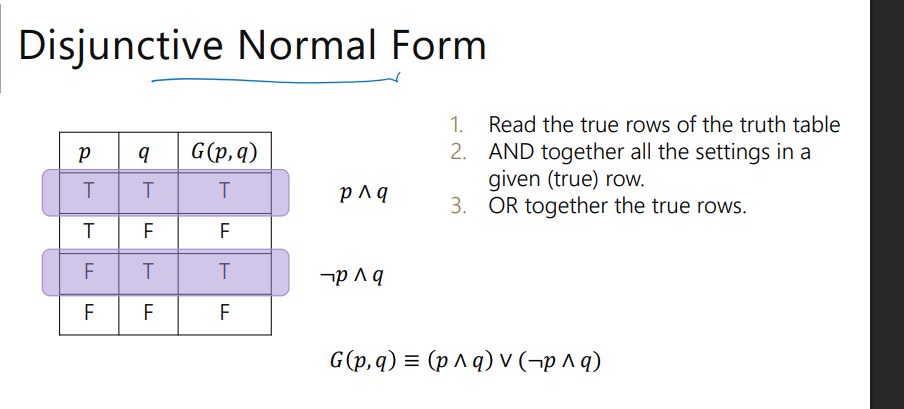 <p>Disjunctive Normal Form (OR of ANDs) </p>