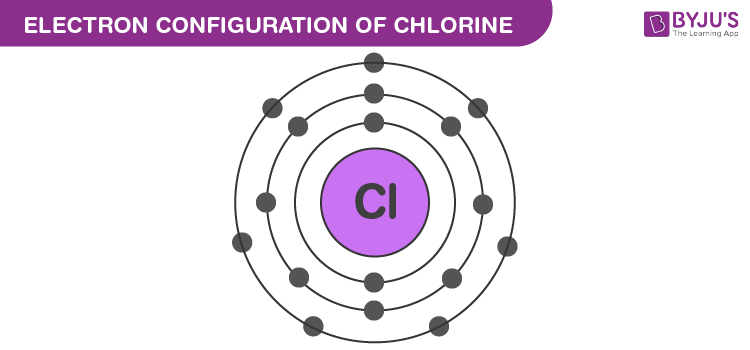 <p>Electron configuration is..</p>