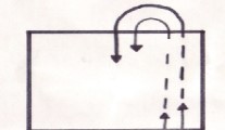 * type of search pattern
* best in large, outdoor scenes. in a line search, a square are is divided into parallel strips or lanes with one searcher per lane. the searchers slowly walk straight line through the middle of the lane and visually cover the full width of their lane