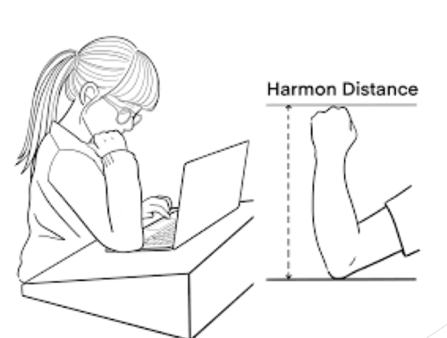 <p>from fist to elbow working distance</p>