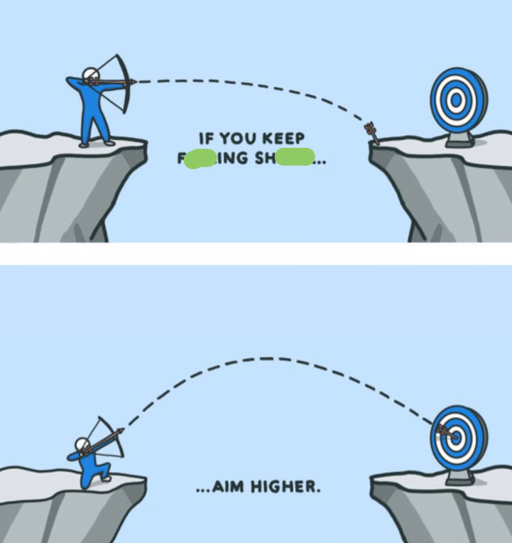 <p><em>= not meet expectations or goals</em></p><p></p><p>+не виправдати очікувань / не досягти мети</p><p></p><p>On the other hand, if you expect it to be outstanding and<strong> <mark data-color="green" style="background-color: green; color: inherit">it f__s sh___</mark></strong><mark data-color="green" style="background-color: green; color: inherit">,</mark> you’ll be less happy with the experience</p><p>— The party was okay, <strong><mark data-color="green" style="background-color: green; color: inherit">but it f__V2__ sh______ OF what I imagined.</mark></strong><br>— I studied hard but still <strong><mark data-color="green" style="background-color: green; color: inherit">f__V2__ s______ OF</mark></strong> passing the test.</p><p></p>